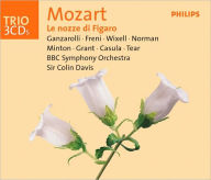 Mozart: Le nozze di Figaro