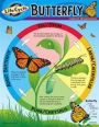 TREND ENTERPRISES INC. T-38151 CHART LIFE CYCLE OF A BUTTERFLY