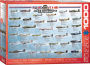 Euro Graphics 6000-0379 Allied Air Command WWII Fighter 1000-Piece Puzzle