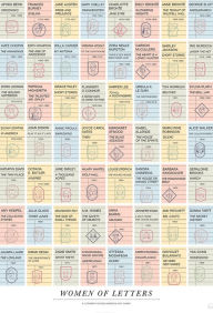 Title: Women of Letters: A Literary Scratch-Off Chart