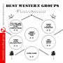 Best Western Groups