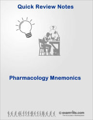 Pharmacology Review: Easy to Remember Mnemonics