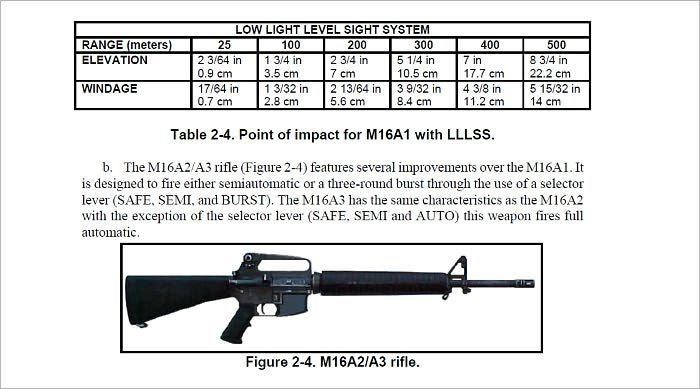 RIFLE MARKSMANSHIP M16A1, M16A2/3, M16A4, AND M4 CARBINE, Plus 500 Free ...