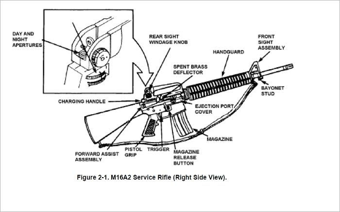 m16a4 diagram