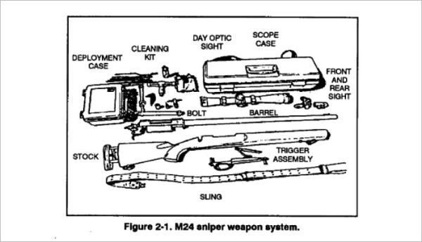 US Army Sniper Training Manual