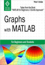Graphs with MATLAB (Taken from MATLAB for Beginners: A Gentle Approach)