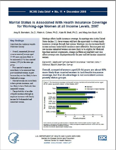 Marital Status is Associated With Health Insurance Coverage for Working-age Women at all Income Levels, 2007