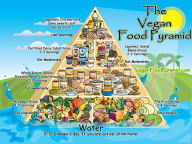 The Vegan Bible