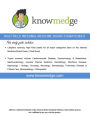 Knowmedge High Yield Internal Medicine Board Exam Pearls
