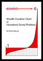 Wealth Creation Chart or Visualized Grand Robbery