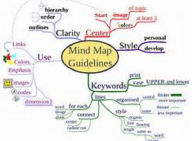 The Analysis of the Mind ( mind, brain, intelligence, intellect, wits, brains, brainpower )