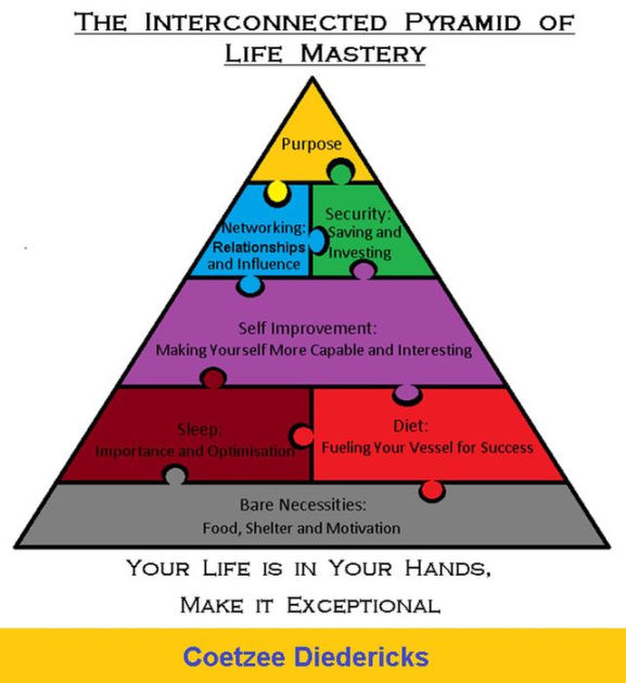The Interconnected Pyramid of Life Mastery by Coetzee Diedericks