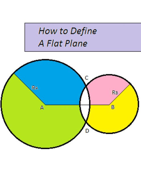 How To Define A Flat Plane