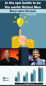 Title: Bill Gates You May Still Be The Richest Man in the Wold, Author: Cam Sisko