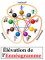 Élévation de l'Ennéagramme: Comment utiliser l'ennéagramme pour vous élever spirituellement.