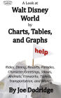 A Look at Walt Disney World by Charts, Tables, and Graphs