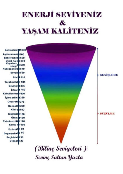 Enerji Seviyeniz & Yasam Kaliteniz