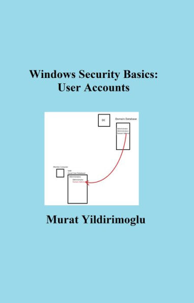 Windows Security Basics: User Accounts