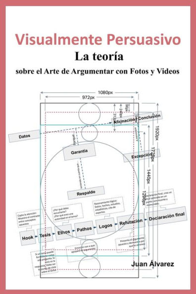 Visualmente Persuasivo: La teoría sobre Arte de Argumentar con Fotos y Videos