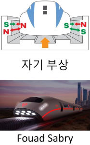 Title: Magnetic Levitation: The complete physics of the fastest train ever built, Author: Fouad Sabry