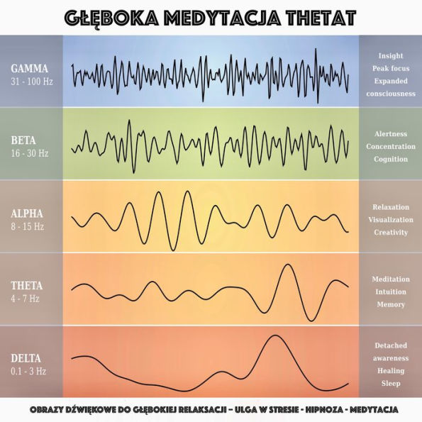 G¿¿boka Medytacja Theta: Obrazy d¿wi¿kowe do g¿¿bokiej relaksacji - Ulga w Stresie - Hipnoza - Medytacja
