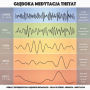 G¿¿boka Medytacja Theta: Obrazy d¿wi¿kowe do g¿¿bokiej relaksacji - Ulga w Stresie - Hipnoza - Medytacja