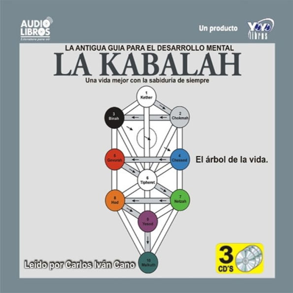 Kabalah (Abridged)