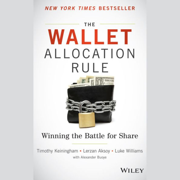 The Wallet Allocation Rule: Winning the Battle for Share
