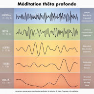 Méditation thêta profonde: des univers sonores pour une relaxation profonde, la réduction du stress, l'hypnose et la méditation: Deep Theta : La méthode mindMAGIXX (C)