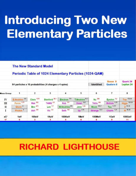 Introducing Two New Elementary Particles