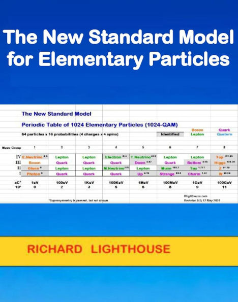 The New Standard Model for Elementary Particles