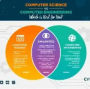 Cyber Attacks Control: Prevent From Cyber Attacks