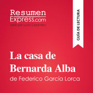 La casa de Bernarda Alba de Federico García Lorca (Guía de lectura): Resumen y análisis completo