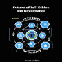 Internet of Things (IoT): Part 3. Future of IoT. Ethics and Governance