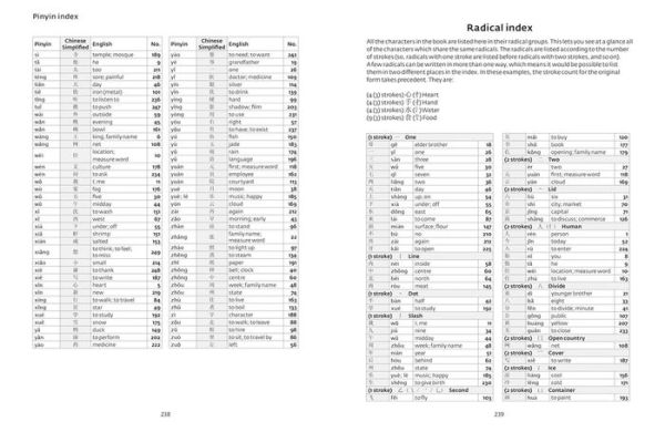 Mandarin Chinese Characters