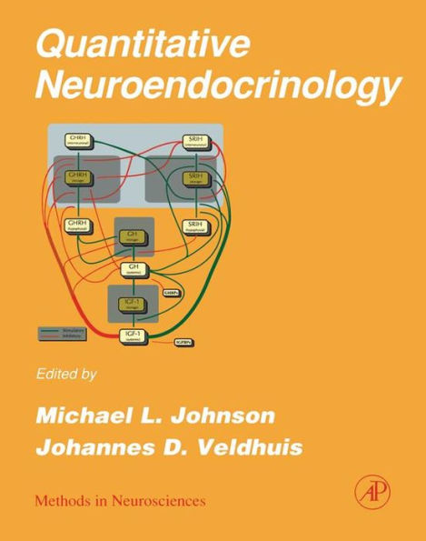 Quantitative Neuroendocrinology