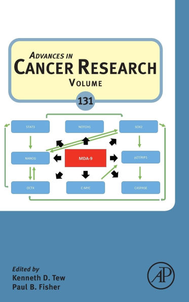 Advances in Cancer Research