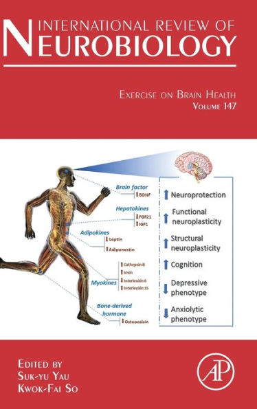 Exercise on Brain Health