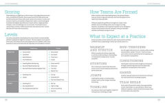 Alternative view 14 of The Cheerleading Book: The Young Athlete's Guide