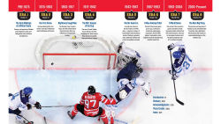 Alternative view 3 of Hockey Hall of Fame Timeline of the Game: 150 Years of Hockey Stories