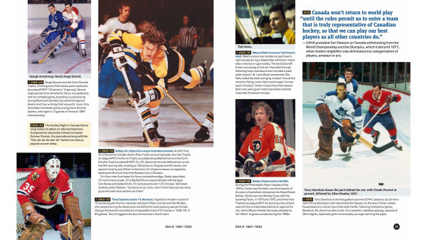 Hockey Hall of Fame Timeline of the Game: 150 Years of Hockey Stories