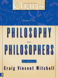 Charts of Philosophy and Philosophers