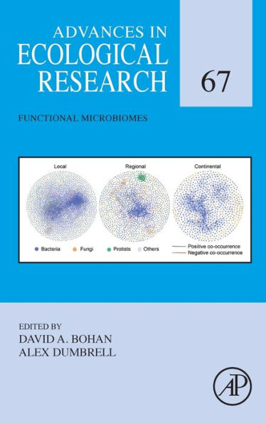 Functional Microbiomes