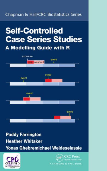 Self-Controlled Case Series Studies: A Modelling Guide with R