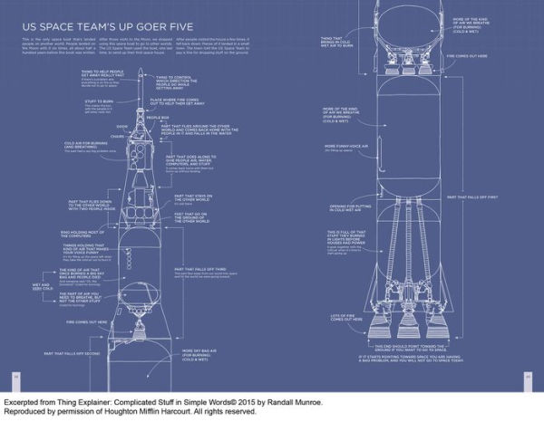 Thing Explainer: Complicated Stuff in Simple Words