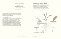 Alternative view 5 of Compost: Transform Waste into New Life