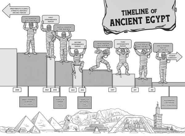 History Smashers: Ancient Egypt