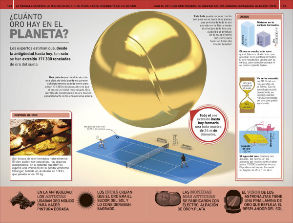 1000 curiosidades increÃ­bles (1,000 Amazing World Facts)