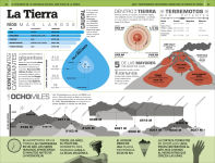 Alternative view 5 of 1000 curiosidades increÃ­bles (1,000 Amazing World Facts)