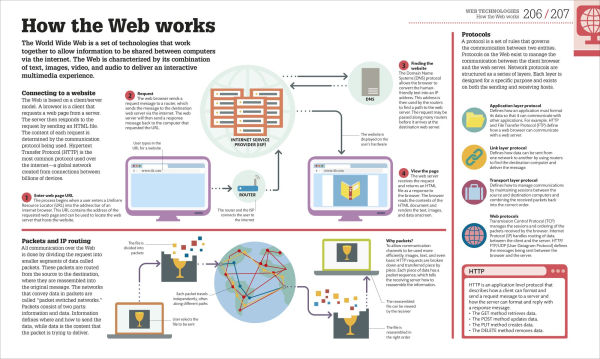 Beginner's Step-by-Step Coding Course: Learn Computer Programming the Easy Way
